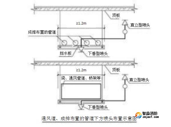 通風(fēng)道、成排布置的管道下方噴頭布置示意圖